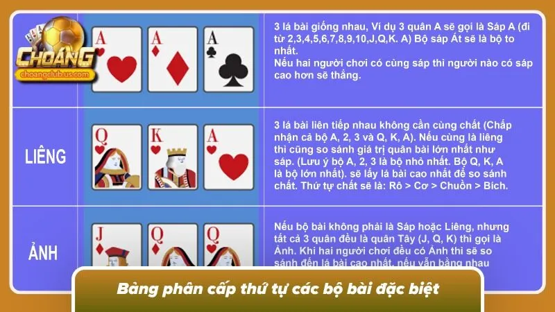 Bảng phân cấp thứ tự các bộ bài mà bet thủ có thể tìm hiểu
