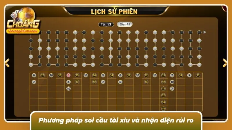 Tin tưởng mù quáng vào chuỗi lặp lại là con dao hai lưỡi