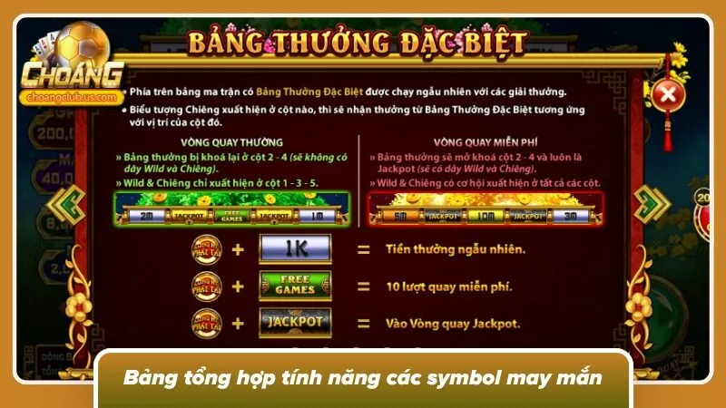 Tổng hợp tính năng của symbol cực ngầu