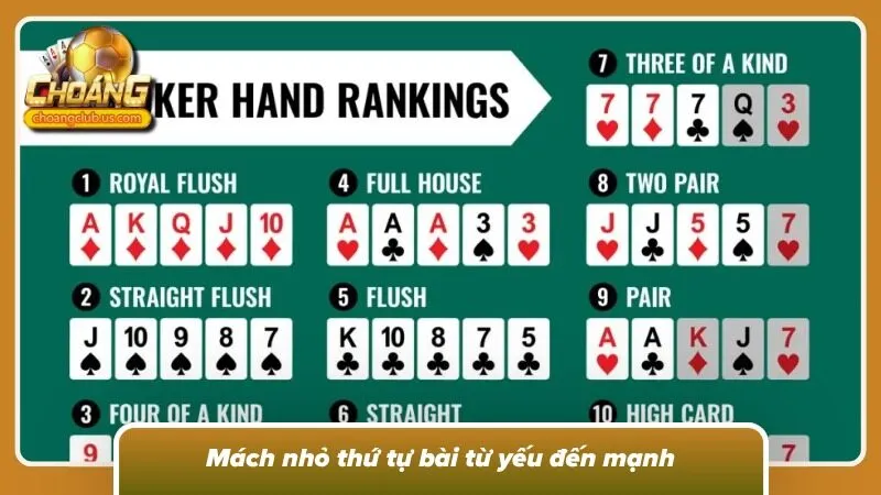 Tìm hiểu thứ tự bài
