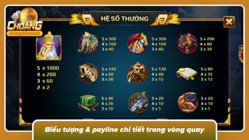 Các biểu tượng trả thưởng đặc biệt từ game nổ hũ 